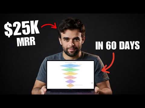 How I got 1,000 paying users for my SaaS with only 2 videos (copy me)